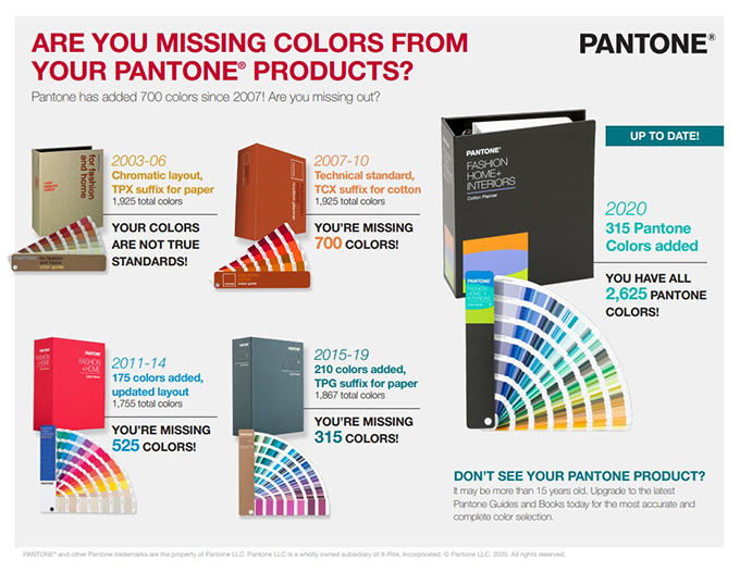 Why Pantone Is the Latest Fashion: Labels Are Clamoring for Trademarked  Colors - WSJ
