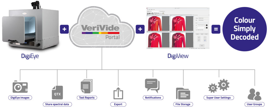 VeriVide Portal Infographic