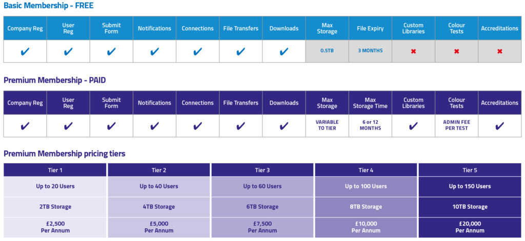 Pricing Tables